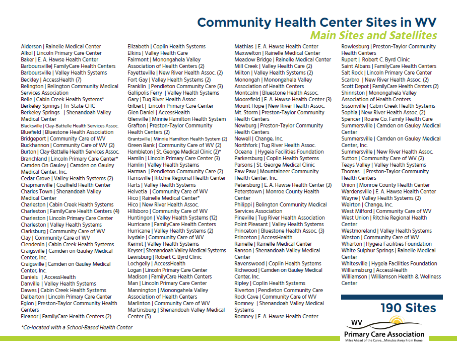 Community Health Center Sites in WV - Main Sites and Satellites